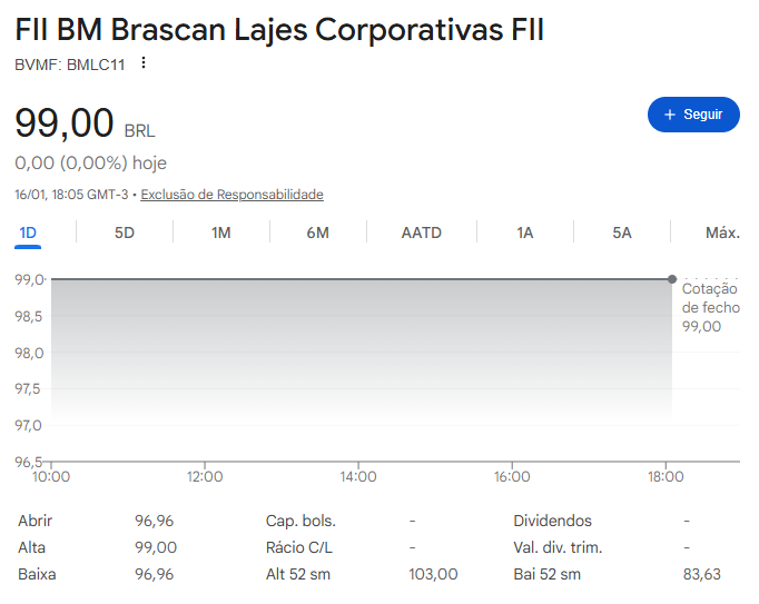 fundo imobiliário BMLC11