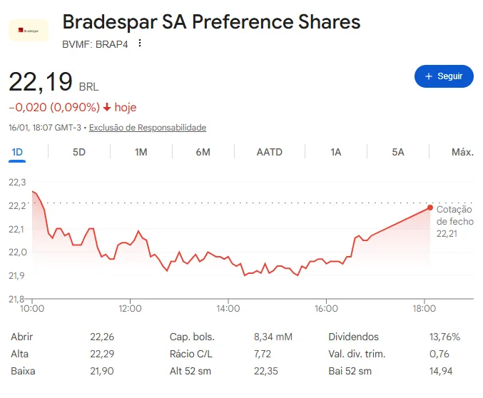 Mina de minério de ferro da Vale representando a participação da Bradespar e a ação BRAP4