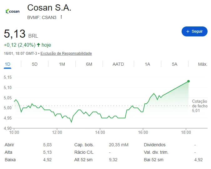 Mapa de ativos da Cosan com destaque para energia, logística e infraestrutura representando a ação CSAN3