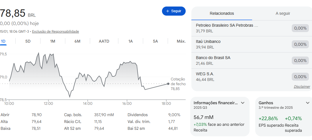 gráfico da bolsa para iniciante