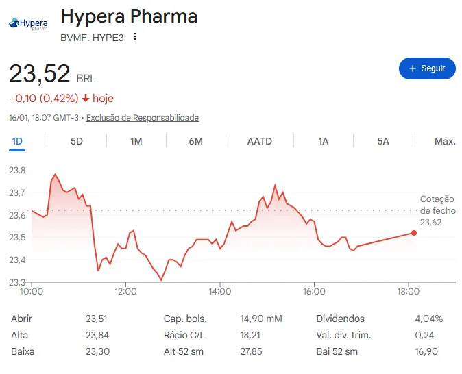 Caixas de medicamentos da Hypera Pharma em farmácia representando a ação HYPE3 na Bolsa de Valores