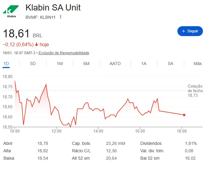 Florestas plantadas da Klabin com fábrica de papel e celulose ao fundo representando o ativo KLBN11