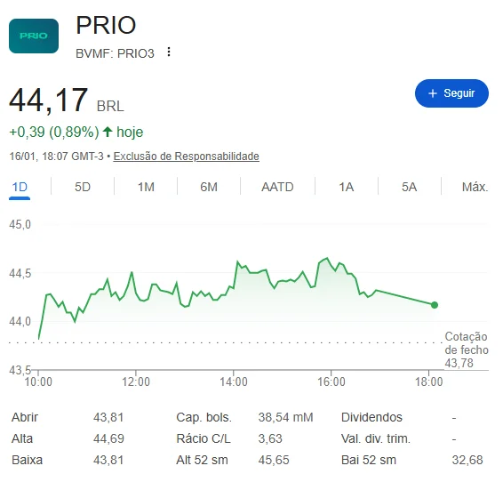 Gráfico da ação PRIO3 mostrando crescimento e valorização da PetroRio na bolsa de valores