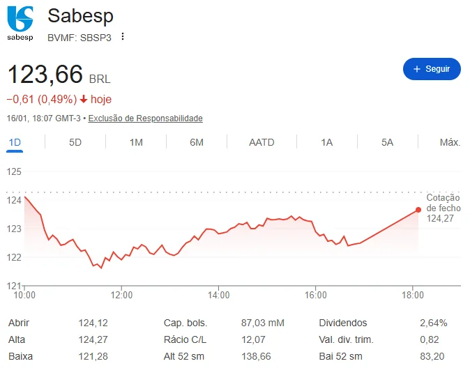Estação de tratamento de água da Sabesp representando a análise das ações SBSP3