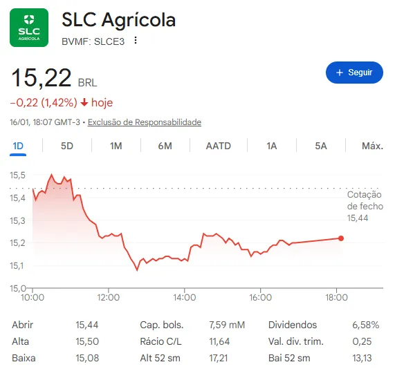 Campos agrícolas com soja e milho representando a produção da SLC Agrícola e ações SLCE3